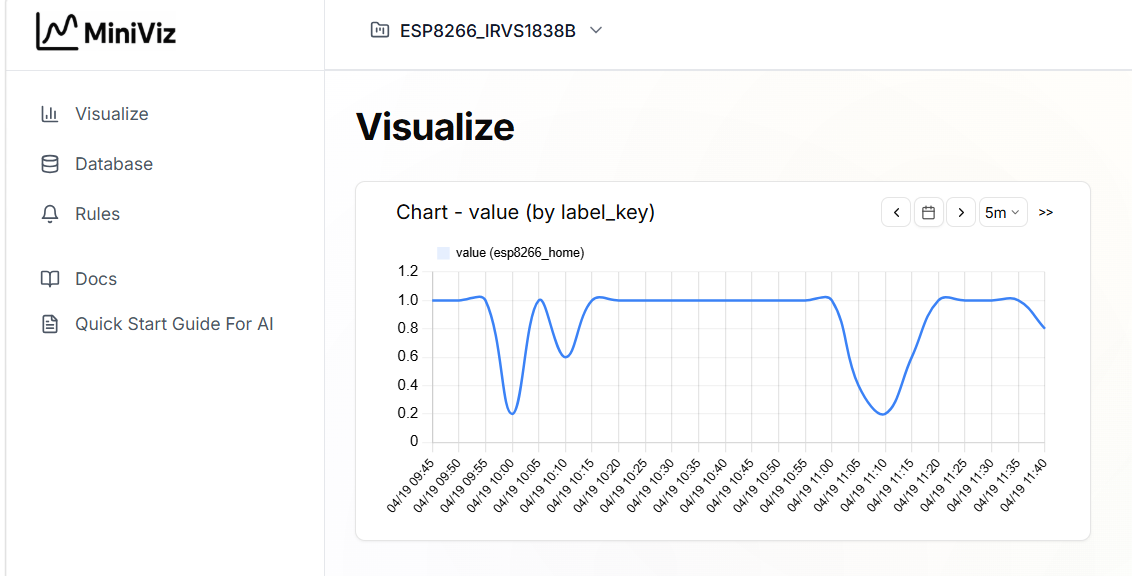 Graph output example