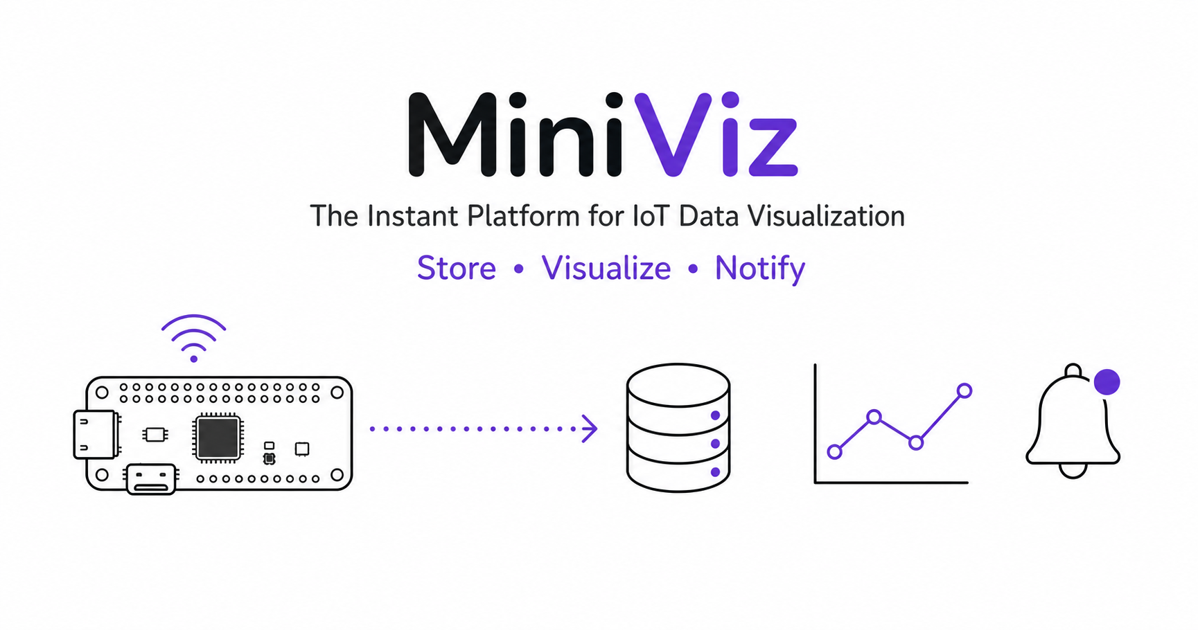 Introduction | Miniviz Docs