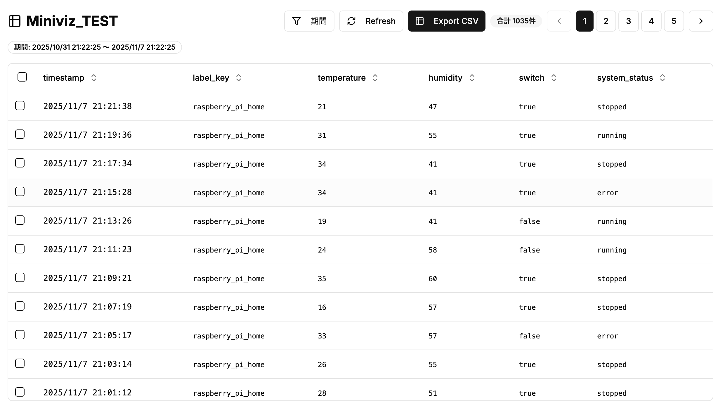 Data Management Screen