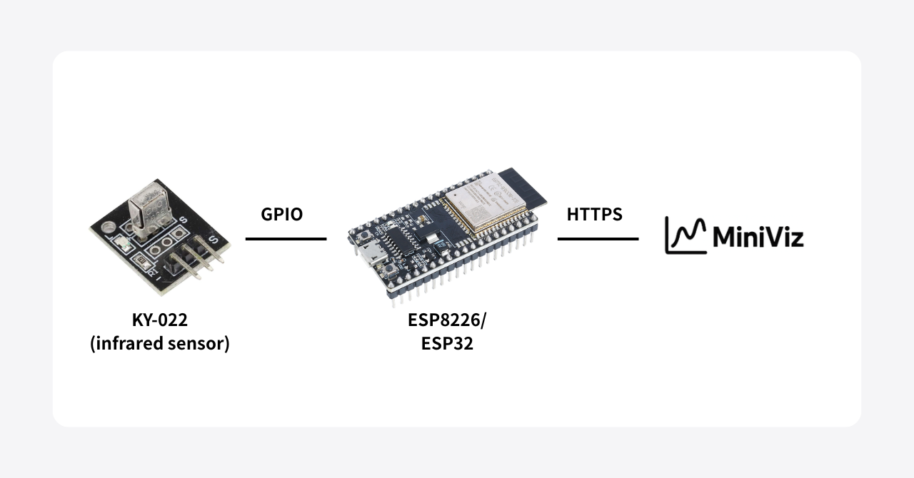 ESP8266/ESP32 × IR sensor